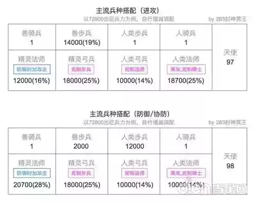 战火与秩序压秒攻略，战火与秩序阵容插图1