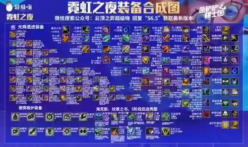 霓虹之夜阵容装备搭配，霓虹套装插图