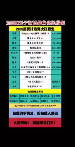 大话2贫民攻略，大话2贫民攻略大全图