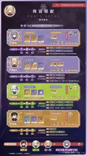 菲谢尔搭配最强阵容，菲谢尔阵容推荐插图