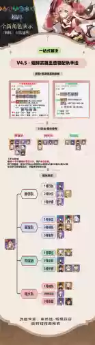 元神甘雨烟绯阵容搭配，元神 甘雨插图1