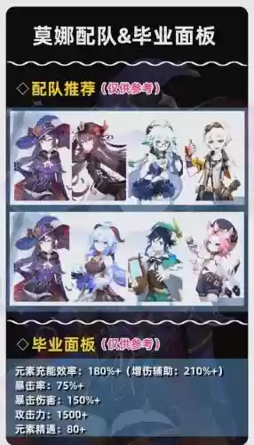 莫娜2.5阵容搭配，莫娜队伍配置插图1
