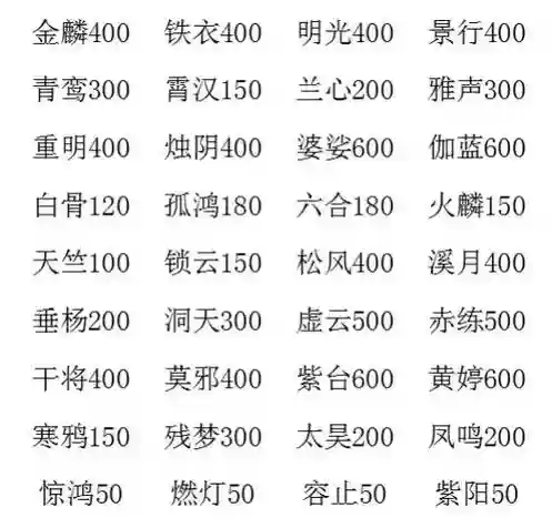 大话西游2在哪洗装备好，大话西游2套装怎么洗