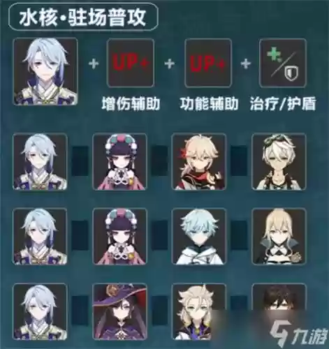 神里绫人接力阵容搭配，神里绫人属性插图1