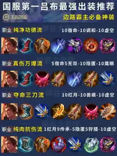 十二战纪吕布装备推荐6，十二战记还能玩吗插图