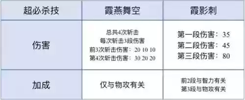 炎龙传说双燕新技能，炎龙传说双龙怎么发出来插图