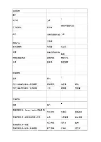 上古5加锻造的装备吗，上古5 炼金 配方插图