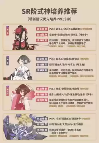 阴阳师式神在哪里升技能攻略，阴阳师式神怎么升技能等级插图