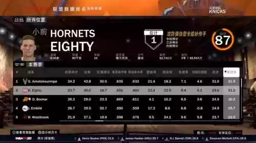 nba2k18技能pg臂展，nba2k18能力值排名插图