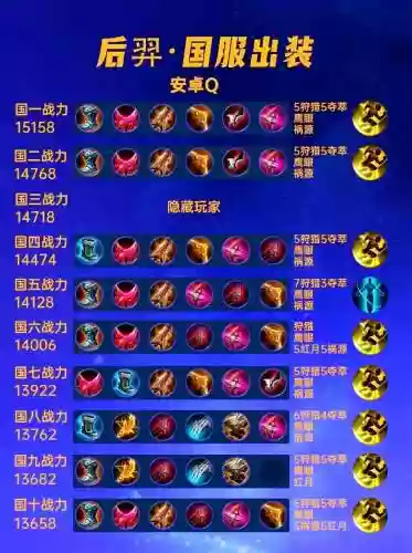 后羿铭文搭配什么阵容好，后羿铭文最佳搭配插图1