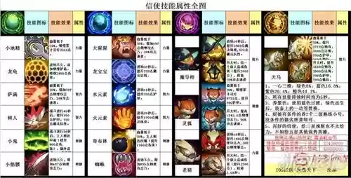 小冰冰传说技能等级，小冰冰传说信使介绍插图