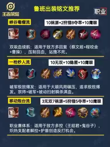 鲁班出什么装备对付肉，鲁班又肉伤害又高的装备插图1