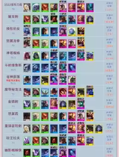 云顶之弈攻略阵容搭配视频，云顶之弈最详细阵容搭配插图