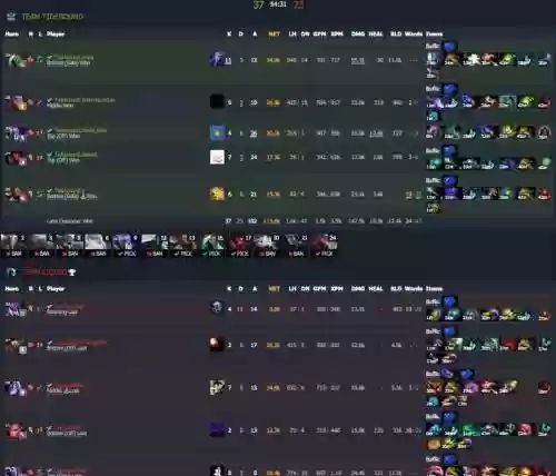 dota2主力阵容搭配，dota2各队最新阵容插图1