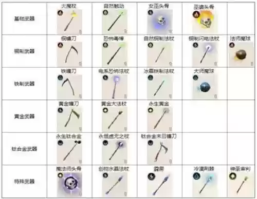 传送门骑士法师30级武器，传送门骑士法师30级武器怎么获得插图