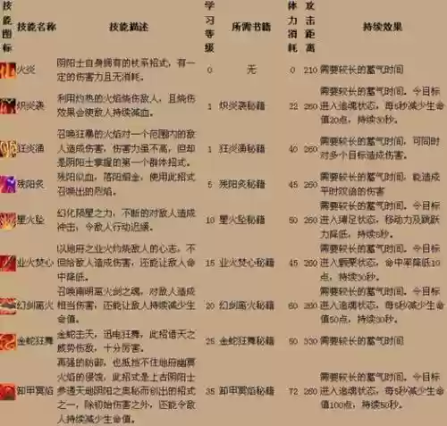 qq三国bb学新技能，三国宝宝技能书掉落大全插图