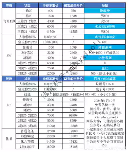2017梦幻西游空号价格，梦幻西游空号好卖还是整号好卖插图