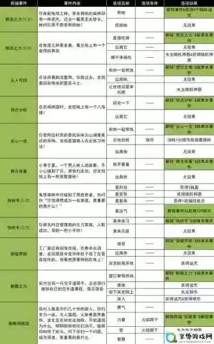 猛兽之地为什么打不开技能箱，猛兽之地任务流程插图
