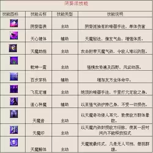 仙剑5前传阴技能有哪些，仙剑奇侠传五前传阴仙术插图
