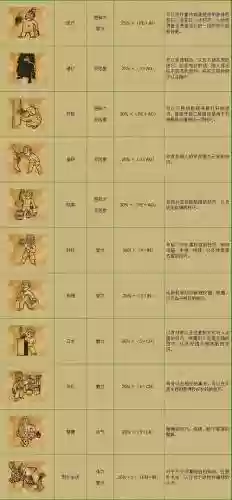 辐射2加技能，辐射2特长技能对照表插图
