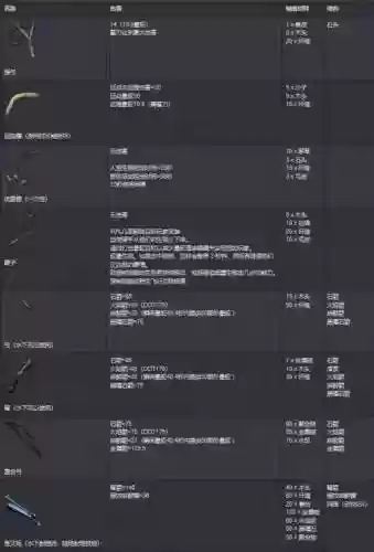 方舟生存进化武器伤害怎么看，方舟怎么看武器伤害值插图1