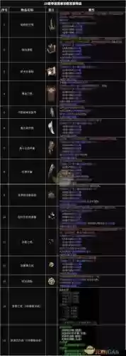 暗黑三武器单，暗黑三职业武器插图1