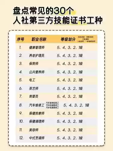 职业技能分为哪几种，职业技能有哪些种类