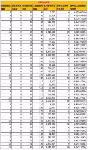 问道装备5改属性，问道装备改5和改6差别大吗插图