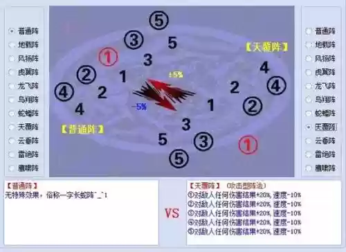 梦幻西游2天罩星攻略，梦幻西游天阵位置图插图
