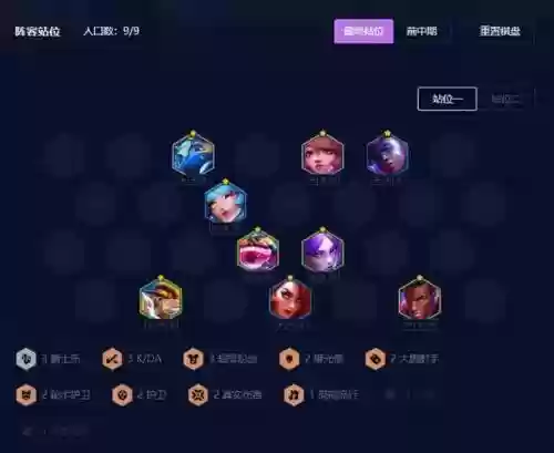 云顶之弈女团阵容搭配最新，lol云顶女团成员插图