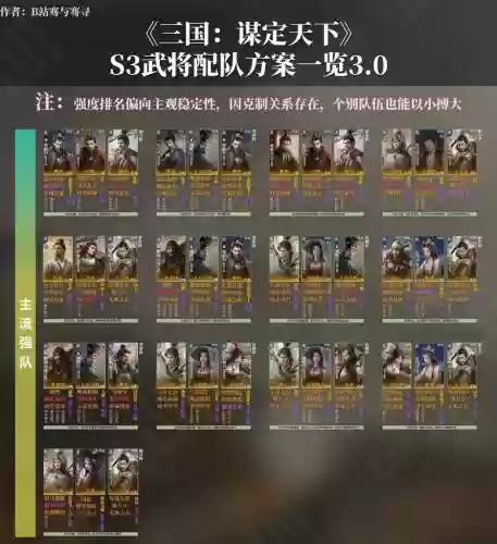正统三国阵容怎么搭配，正统三国游戏武将攻略插图
