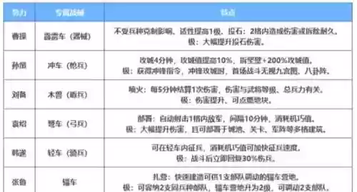 攻城略地官渡之战剧本攻略，攻城掠地剧本官渡之战困难攻略插图