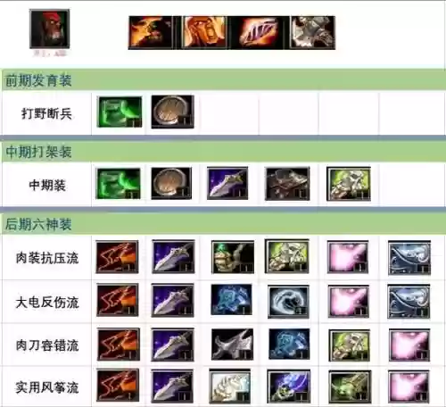 斧王攻略视频，斧王打法插图1