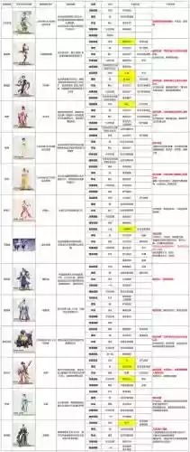 一代江湖阵容搭配攻略最新，一代江湖远之韵珂插图