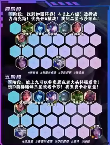7变异卡莎阵容搭配，卡莎变身怎么取消插图1
