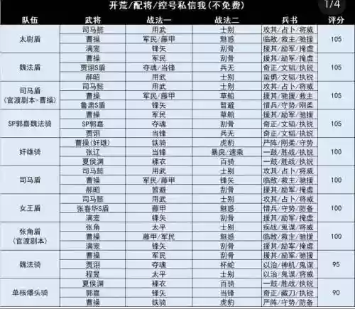 三国志战略版器械阵容搭配，三国志战略版器械阵容加点插图1