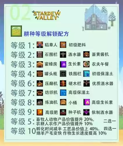 星露谷技能怎么用追踪者，星露谷 追踪者插图1