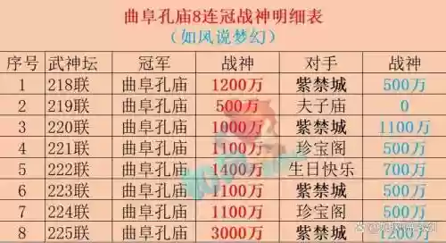 梦幻西游战神任务上限，梦幻西游战神任务奖励插图