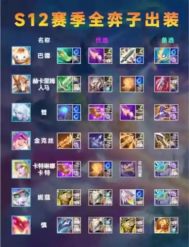 云顶之弈装备阵容搭配推荐，lol云顶之弈装备搭配表插图1