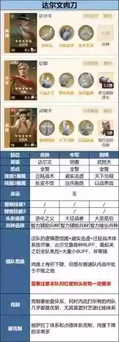 放置枭雄阵容搭配推荐，放置英雄攻略英雄培养插图1