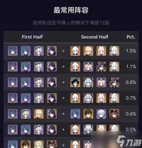 深渊1通关阵容搭配，深渊18插图1