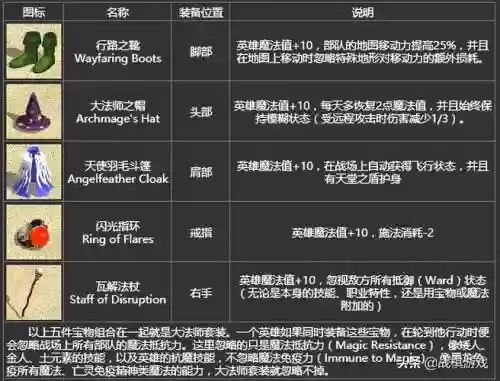 英雄无敌4武器秘籍,英雄无敌4英雄技能搭配插图 英雄无敌4武器秘籍,英雄无敌4英雄技能搭配插图