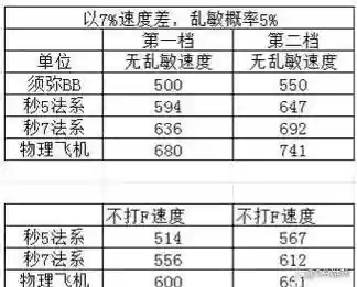 梦幻西游69配速宠物，梦幻西游69宠物速度插图
