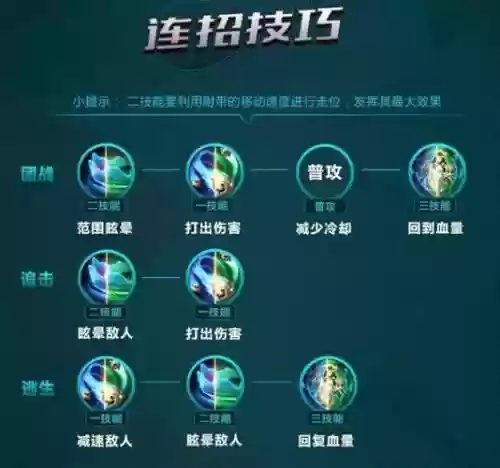 杨玉环技能转换，杨玉环技能切换有什么区别