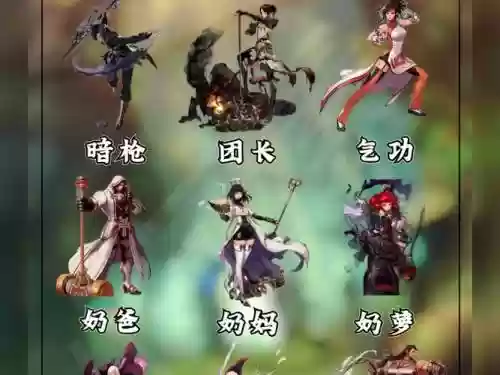 地下城韩服搭配阵容，韩服地下城与勇士职业最新排名插图1