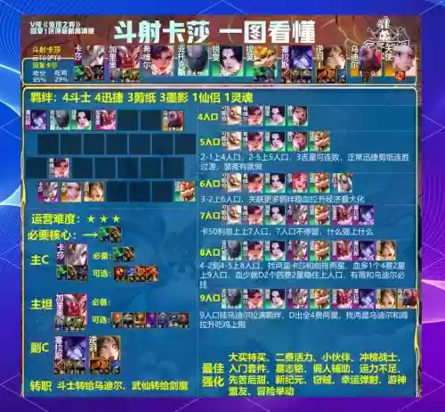 魔幻英雄布阵搭配阵容，魔幻英雄王攻略