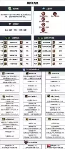 dnf召唤武器推荐，dnf召唤武器选择插图