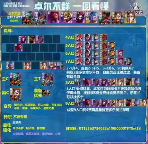 最强王者荣耀阵容搭配，王者目前最强阵容插图1