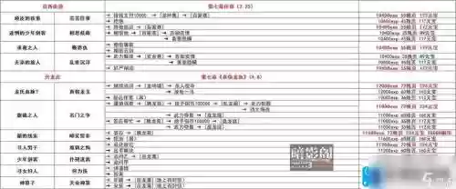 95级成就攻略，95级怎么完成所有任务插图