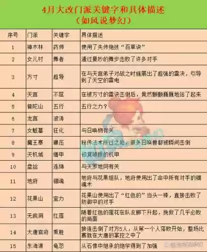 梦幻西游提高鹰击速度，梦幻西游提高鹰击速度的技能插图